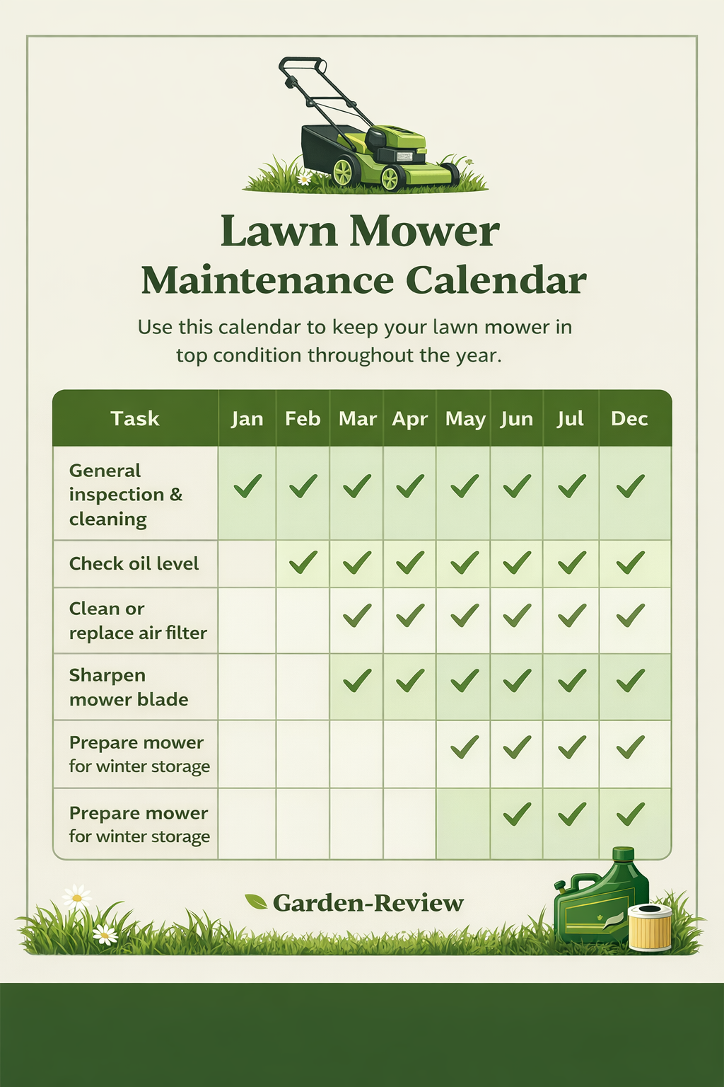 How to Maintain Your Lawn Mower | Garden-Review